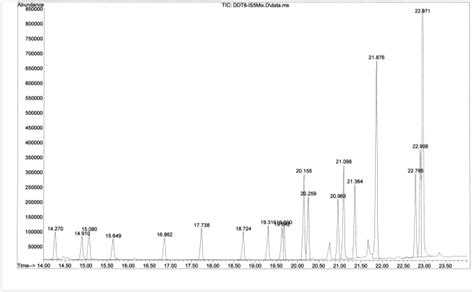 Instructor’s Guide – Chromatograms and Mass Spectra.